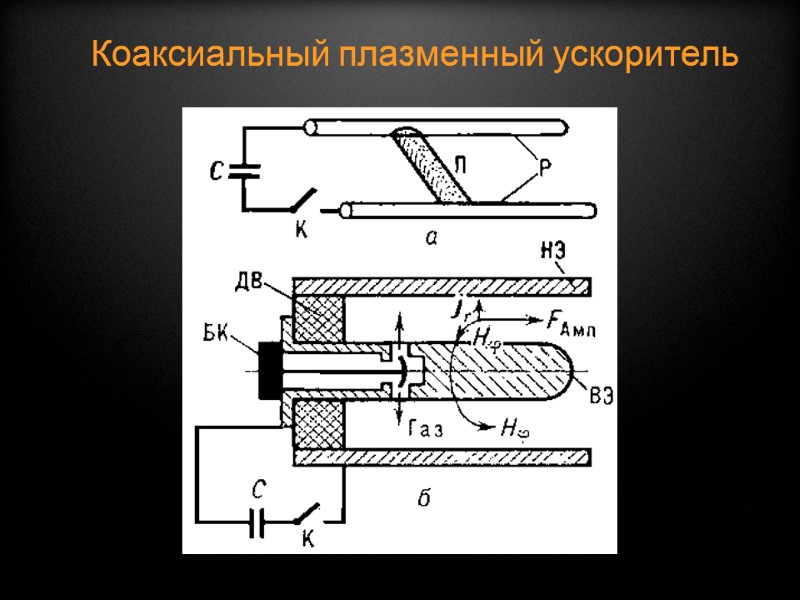 Коаксиальный плазменный ускоритель